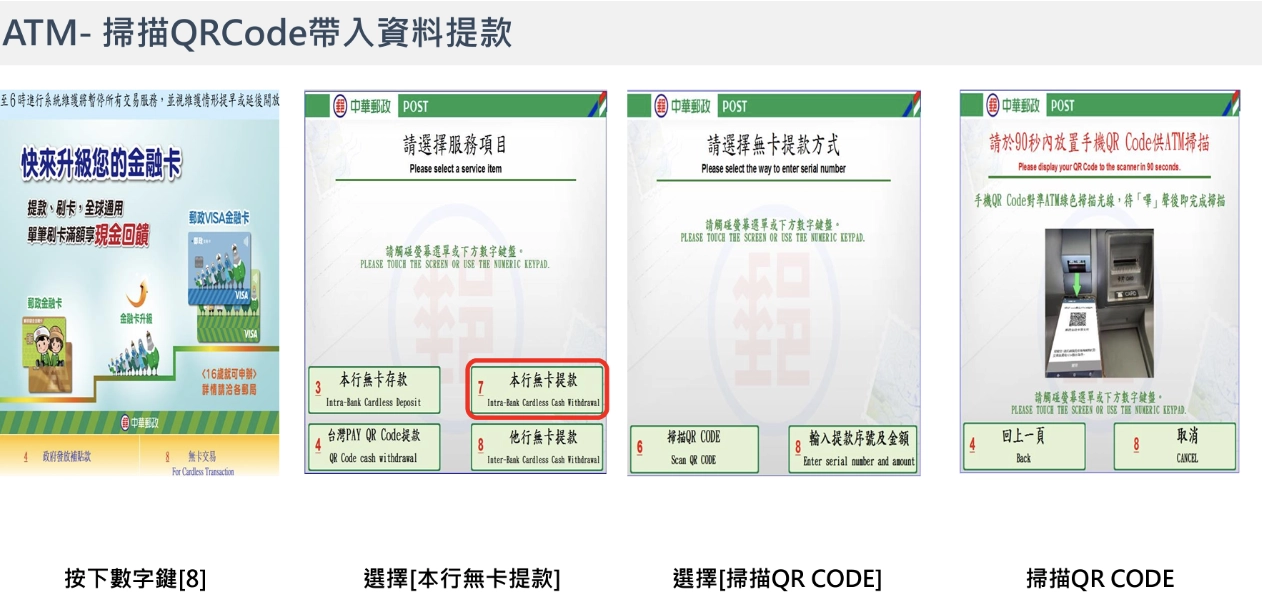 郵局提款手續費 郵局提款手續費