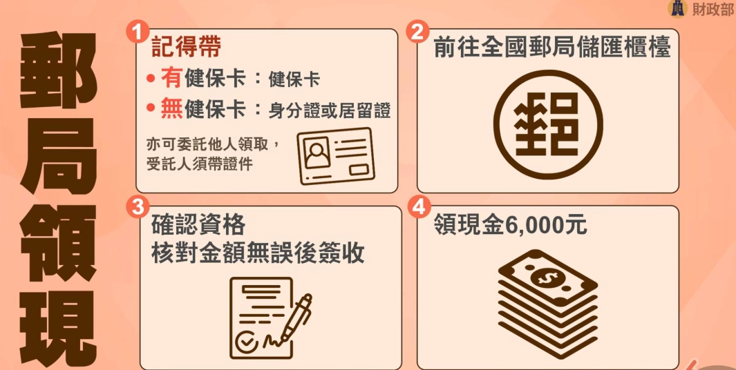郵局臨櫃提款上限 郵局臨櫃提款上限
