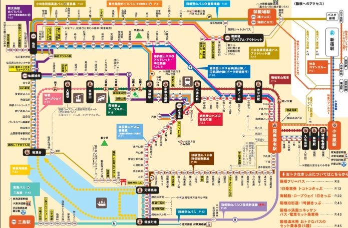 箱根自由行攻略