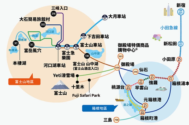 箱根自由行攻略